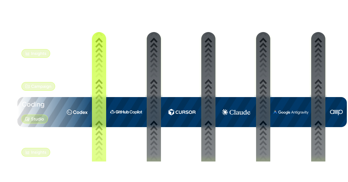 Codemod Studio editor with codemod generation and test preview